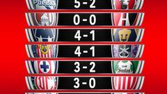 Resultados de la jornada 17, Torneo Clausura 2023 Liga MX