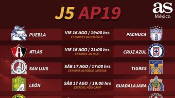 Fechas y horarios de la jornada 5 del Apertura 2019 de la Liga MX