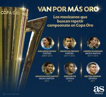 Los mexicanos que buscan repetir campeonato en Copa Oro