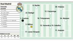 Alineación posible del Real Madrid contra el Getafe hoy en LaLiga.