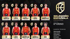 Las 15 convocadas por Miguel Méndez para las Ventanas de noviembre de clasificación para el Eurobasket 2025.