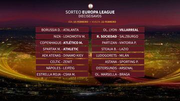 Dieciseisavos: Copenhague-Atleti, Lyon-Villarreal, Spartak-Athletic y Real Sociedad-Salzburgo