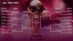 Argentina - Francia: fecha, horario y dónde se juega la final del Mundial de Qatar 2022