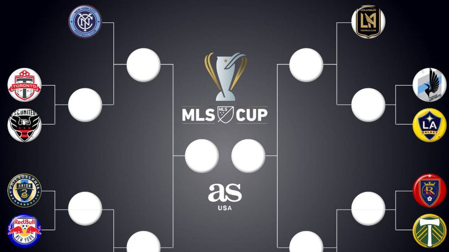 MLS playoff bracket defined AS USA