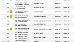 Resultados Dakar: clasificaciones de la séptima etapa