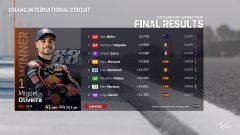 Resultados MotoGP: clasificación del GP de Tailandia y Mundial