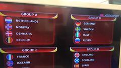 As&iacute; quedaron los cuatro grupos de la Eurocopa de Holanda 2017.