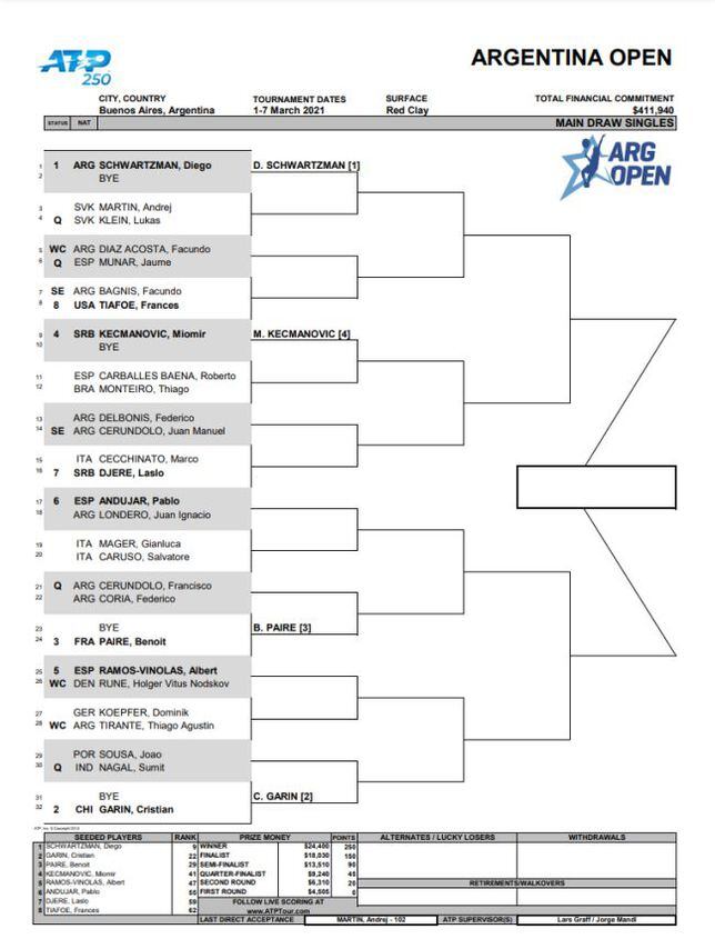 ATP Buenos Aires fixture, cuadro, jugadores, partidos y resultados del