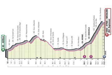 Etapas clave del Giro de Italia 2022.