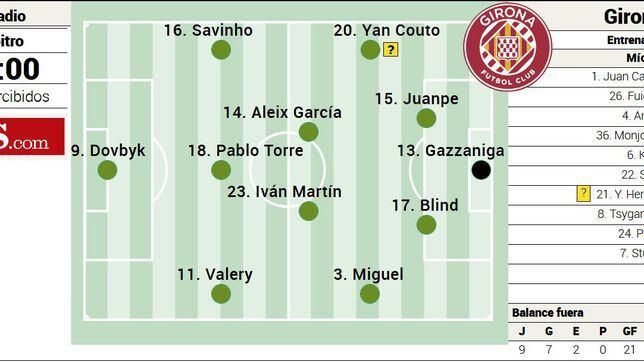 Alineaciones de girona futbol club contra ud almeria