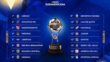 Los clasificados a octavos de final de la Copa Sudamericana