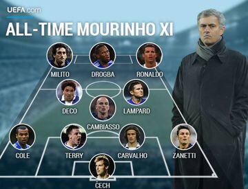 El once ideal de jugadores entrenados por Mourinho según UEFA.
