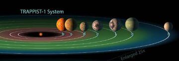 Ilustración realizada por la NASA para mostrar el descubrimiento de los planetas de Trappist-1.
