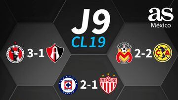 Partidos y resultados de la jornada 9 del Clausura 2019: Liga MX