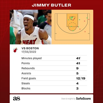 It’s Jimmy Butler’s incessant drive to win that led the Miami Heat to a comeback victory over the Boston Celtics despite a 13-point deficit at halftime.