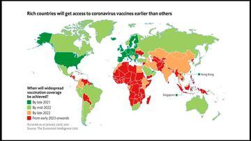El estudio que muestra cuándo la Argentina tendrá acceso generalizado a la vacuna