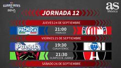 Liga MX: Fechas y horarios del Guardianes 2020, Jornada 12