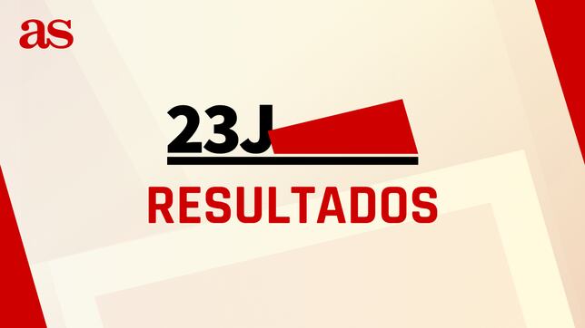 Resultados Vizcaya 23J: ¿quién gana las elecciones generales y cuántos escaños se reparten?