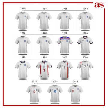 The evolution of the football shirts fit