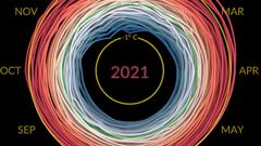 La espiral climática de la NASA que revela un imparable aumento de las temperaturas