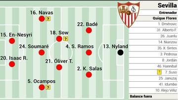 Possible starting XI for Sevilla against Real Madrid.