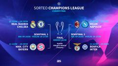 Resultados Sorteos de Champions y Europa League: fechas, cruces de cuartos, semifinales del Real Madrid y Sevilla