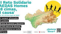 Cuatro ‘runners’ coronarán las cimas de las 8 provincias andaluzas en 48 horas para ayudar a los niños hospitalizados 