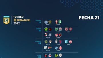 Torneo Liga Profesional 2022: horarios, partidos y fixture de la jornada 21