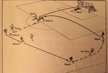 Ilustration of Di Stéfano's goal from Diario AS' archives.