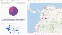 Mapa de casos y muertes relacionadas al coronavirus por departamentos en Colombia, hoy 1 de noviembre. Actualmente hay 12.789 casos activos en el pa&iacute;s.
