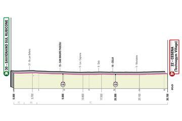 Giro de Italia 2023: perfil de la etapa 9.