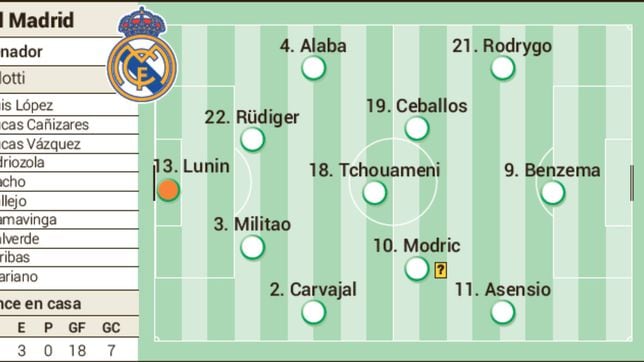 Posible alineación del Real Madrid contra el Elche en Liga