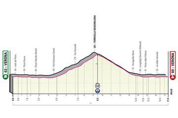 Etapas clave del Giro de Italia 2022.
