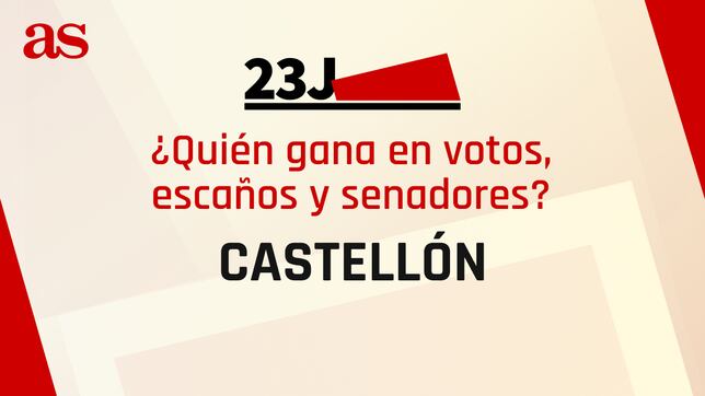 Resultados Castellón 23J: ¿quién gana las elecciones generales y cuántos escaños se reparten?