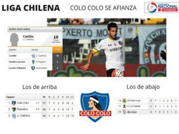 Liga chilena