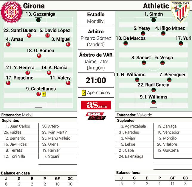 Girona - Athletic