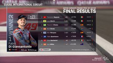 Resultados MotoGP: clasificación del GP de Qatar y Mundial