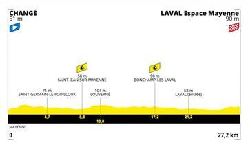 Tour de Francia 2021: perfil de la etapa 5.