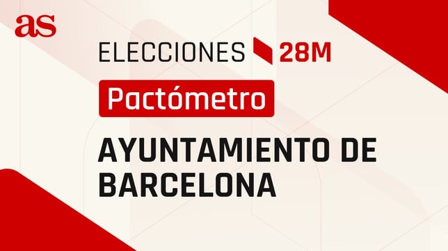 Calculadora de pactos 28M | Elecciones Ayuntamiento Barcelona: ¿quién tiene mayoría para ser alcalde?