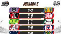 Liga MX: Partidos y resultados del Apertura 2021, Jornada 6