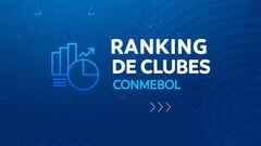 ¿Qué es el Ránking CONMEBOL que lidera River y Boca es 3º?