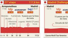 La etapa del día: fin de fiesta en Madrid y podio ante la Cibeles