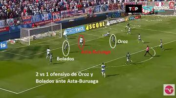 La acción que significó el empate de Colo Colo. 