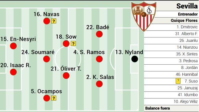 XI posible del Sevilla ante el Real Madrid en LaLiga EA Sports