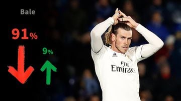 Bale, Ceballos, Keylor... Real Madrid fans give final verdict