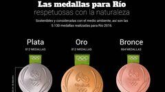 Las medallas de Río celebran la naturaleza