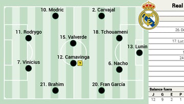 Possible lineup for Real Madrid against Rayo Vallecano in LaLiga EA Sports