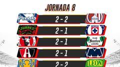 Liga MX: Partidos y resultados del Apertura 2021, Jornada 8
