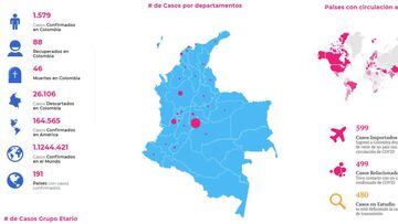 Mapa de casos y muertes por coronavirus por departamento en Colombia: hoy, 6 de abril
