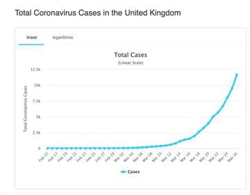 Total Cases (UK)